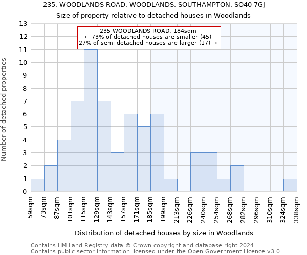 235, WOODLANDS ROAD, WOODLANDS, SOUTHAMPTON, SO40 7GJ: Size of property relative to detached houses in Woodlands