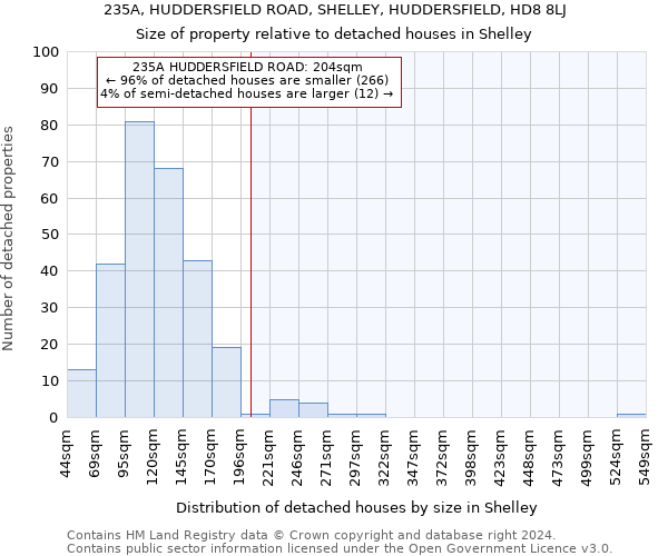 235A, HUDDERSFIELD ROAD, SHELLEY, HUDDERSFIELD, HD8 8LJ: Size of property relative to detached houses in Shelley