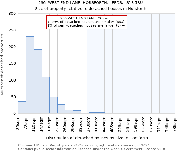 236, WEST END LANE, HORSFORTH, LEEDS, LS18 5RU: Size of property relative to detached houses in Horsforth