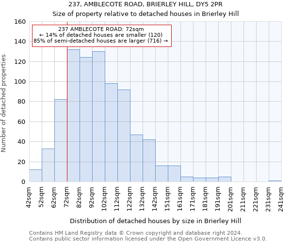 237, AMBLECOTE ROAD, BRIERLEY HILL, DY5 2PR: Size of property relative to detached houses in Brierley Hill