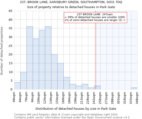 237, BROOK LANE, SARISBURY GREEN, SOUTHAMPTON, SO31 7DQ: Size of property relative to detached houses in Park Gate