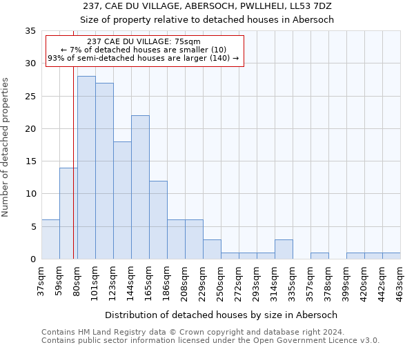 237, CAE DU VILLAGE, ABERSOCH, PWLLHELI, LL53 7DZ: Size of property relative to detached houses in Abersoch