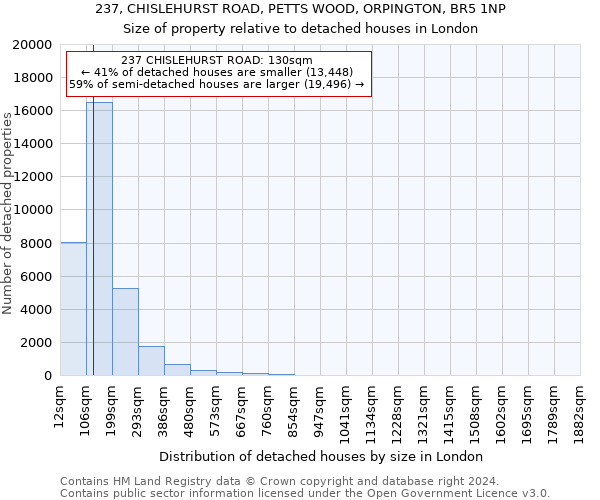 237, CHISLEHURST ROAD, PETTS WOOD, ORPINGTON, BR5 1NP: Size of property relative to detached houses in London