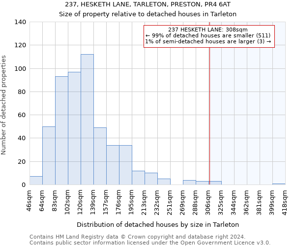 237, HESKETH LANE, TARLETON, PRESTON, PR4 6AT: Size of property relative to detached houses in Tarleton