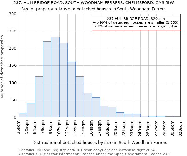 237, HULLBRIDGE ROAD, SOUTH WOODHAM FERRERS, CHELMSFORD, CM3 5LW: Size of property relative to detached houses in South Woodham Ferrers