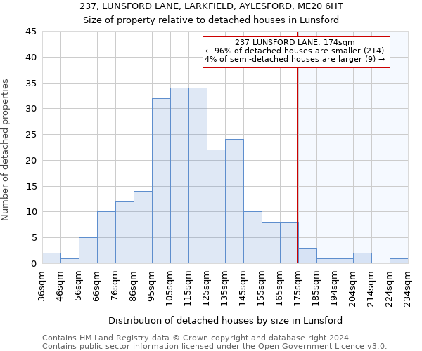 237, LUNSFORD LANE, LARKFIELD, AYLESFORD, ME20 6HT: Size of property relative to detached houses in Lunsford