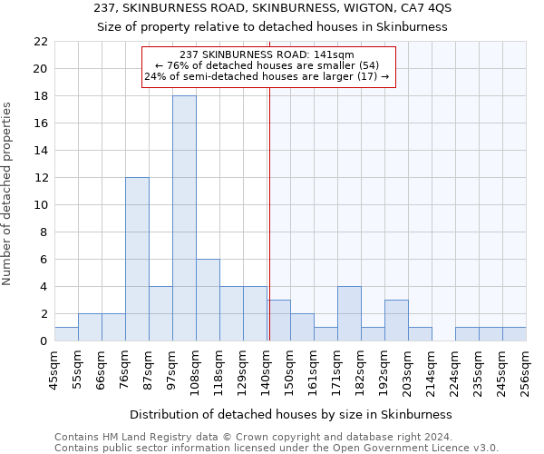 237, SKINBURNESS ROAD, SKINBURNESS, WIGTON, CA7 4QS: Size of property relative to detached houses in Skinburness