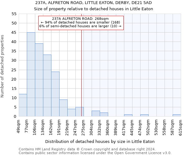 237A, ALFRETON ROAD, LITTLE EATON, DERBY, DE21 5AD: Size of property relative to detached houses in Little Eaton