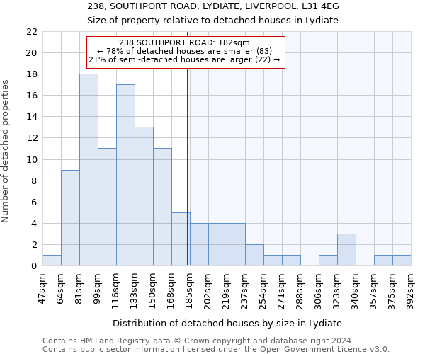 238, SOUTHPORT ROAD, LYDIATE, LIVERPOOL, L31 4EG: Size of property relative to detached houses in Lydiate