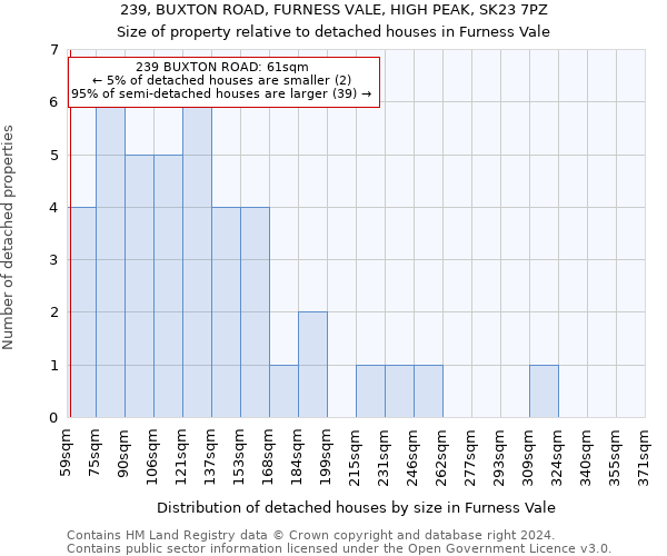 239, BUXTON ROAD, FURNESS VALE, HIGH PEAK, SK23 7PZ: Size of property relative to detached houses in Furness Vale