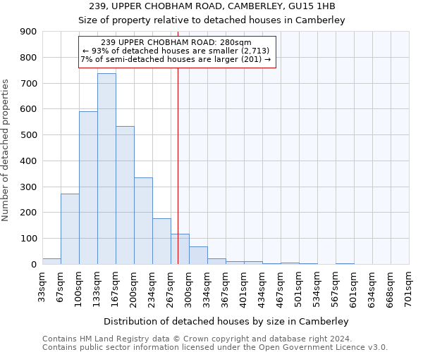 239, UPPER CHOBHAM ROAD, CAMBERLEY, GU15 1HB: Size of property relative to detached houses in Camberley