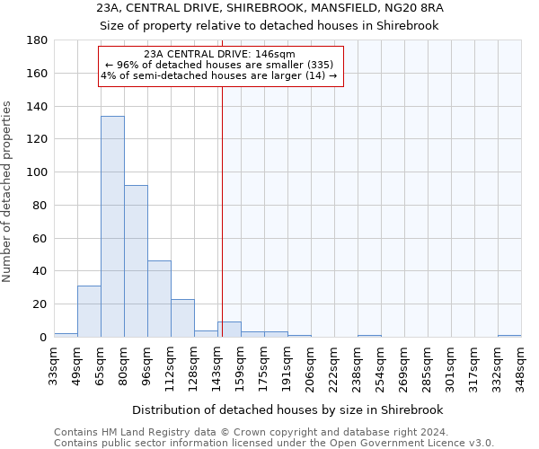 23A, CENTRAL DRIVE, SHIREBROOK, MANSFIELD, NG20 8RA: Size of property relative to detached houses in Shirebrook