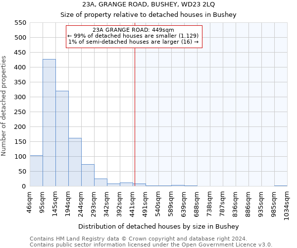 23A, GRANGE ROAD, BUSHEY, WD23 2LQ: Size of property relative to detached houses in Bushey