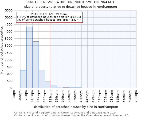 23A, GREEN LANE, WOOTTON, NORTHAMPTON, NN4 6LH: Size of property relative to detached houses in Northampton