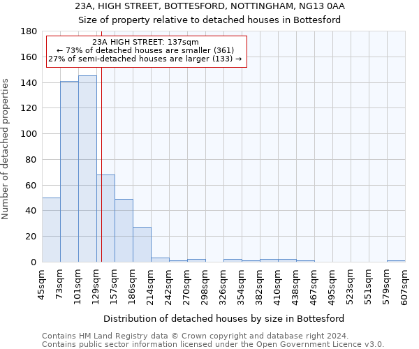 23A, HIGH STREET, BOTTESFORD, NOTTINGHAM, NG13 0AA: Size of property relative to detached houses in Bottesford