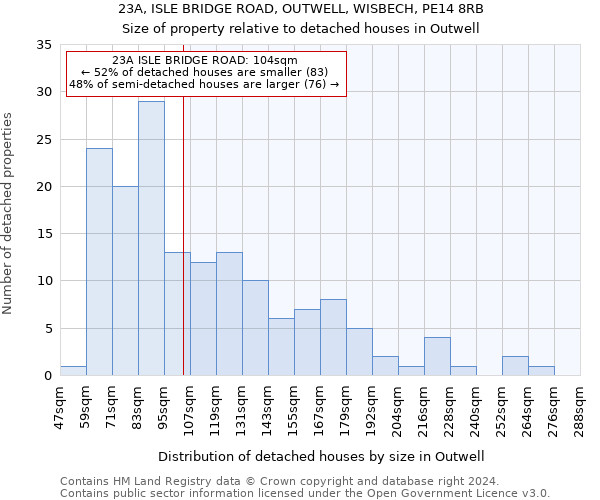 23A, ISLE BRIDGE ROAD, OUTWELL, WISBECH, PE14 8RB: Size of property relative to detached houses in Outwell