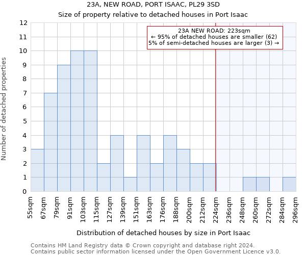 23A, NEW ROAD, PORT ISAAC, PL29 3SD: Size of property relative to detached houses in Port Isaac