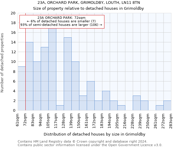 23A, ORCHARD PARK, GRIMOLDBY, LOUTH, LN11 8TN: Size of property relative to detached houses in Grimoldby