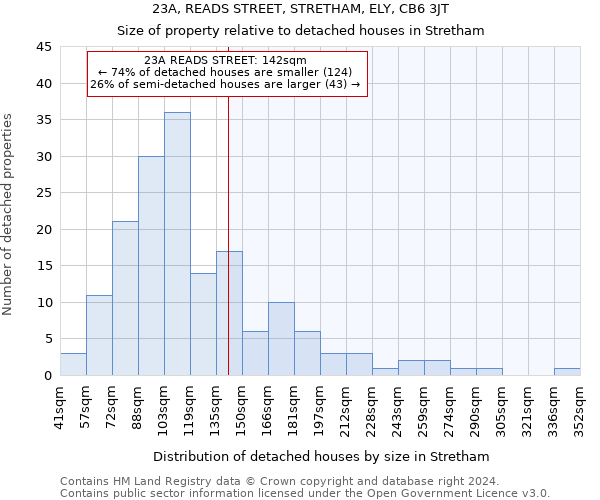 23A, READS STREET, STRETHAM, ELY, CB6 3JT: Size of property relative to detached houses in Stretham