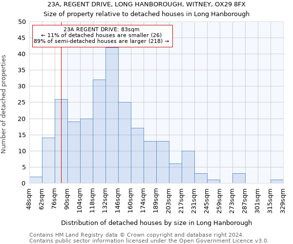 23A, REGENT DRIVE, LONG HANBOROUGH, WITNEY, OX29 8FX: Size of property relative to detached houses in Long Hanborough