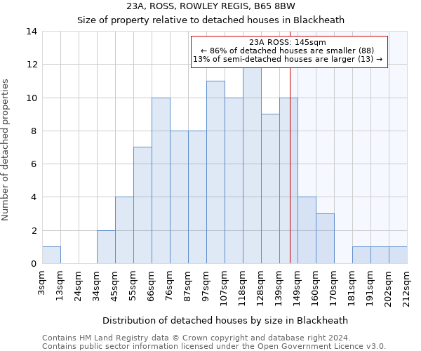 23A, ROSS, ROWLEY REGIS, B65 8BW: Size of property relative to detached houses in Blackheath