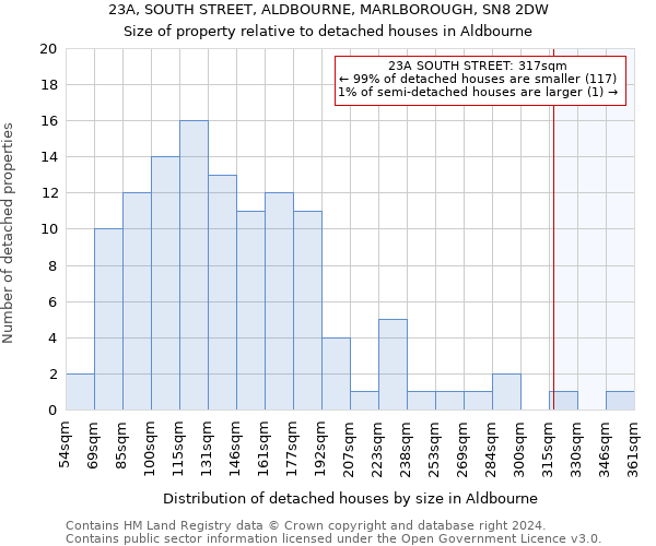 23A, SOUTH STREET, ALDBOURNE, MARLBOROUGH, SN8 2DW: Size of property relative to detached houses in Aldbourne