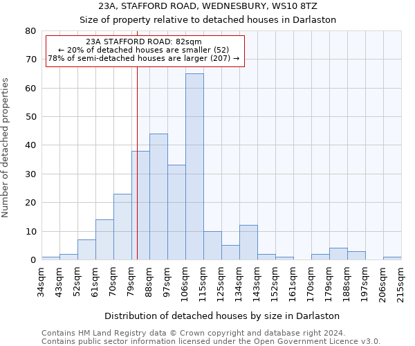 23A, STAFFORD ROAD, WEDNESBURY, WS10 8TZ: Size of property relative to detached houses in Darlaston