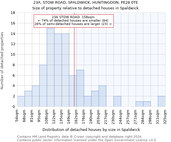 23A, STOW ROAD, SPALDWICK, HUNTINGDON, PE28 0TE: Size of property relative to detached houses in Spaldwick