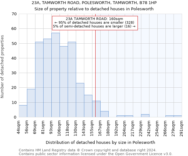 23A, TAMWORTH ROAD, POLESWORTH, TAMWORTH, B78 1HP: Size of property relative to detached houses in Polesworth