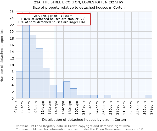 23A, THE STREET, CORTON, LOWESTOFT, NR32 5HW: Size of property relative to detached houses in Corton