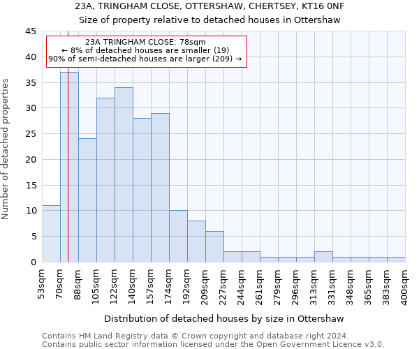 23A, TRINGHAM CLOSE, OTTERSHAW, CHERTSEY, KT16 0NF: Size of property relative to detached houses in Ottershaw