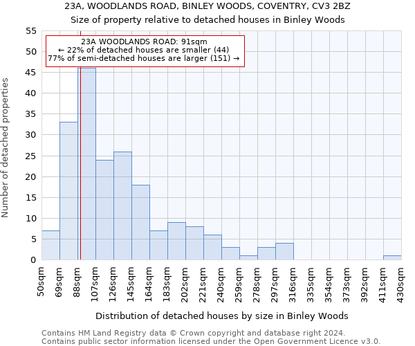 23A, WOODLANDS ROAD, BINLEY WOODS, COVENTRY, CV3 2BZ: Size of property relative to detached houses in Binley Woods