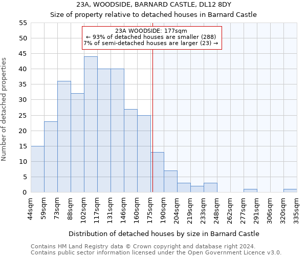 23A, WOODSIDE, BARNARD CASTLE, DL12 8DY: Size of property relative to detached houses in Barnard Castle