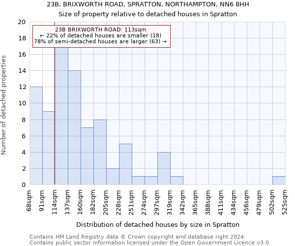 23B, BRIXWORTH ROAD, SPRATTON, NORTHAMPTON, NN6 8HH: Size of property relative to detached houses in Spratton