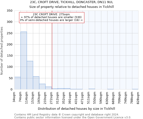 23C, CROFT DRIVE, TICKHILL, DONCASTER, DN11 9UL: Size of property relative to detached houses in Tickhill