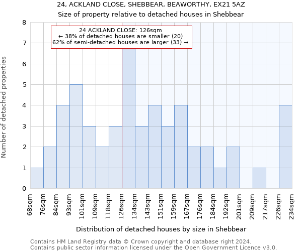 24, ACKLAND CLOSE, SHEBBEAR, BEAWORTHY, EX21 5AZ: Size of property relative to detached houses in Shebbear