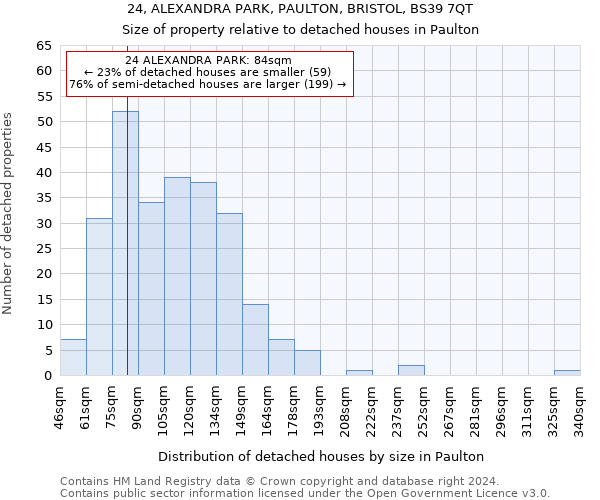 24, ALEXANDRA PARK, PAULTON, BRISTOL, BS39 7QT: Size of property relative to detached houses in Paulton