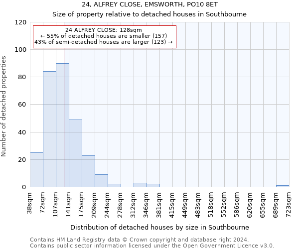 24, ALFREY CLOSE, EMSWORTH, PO10 8ET: Size of property relative to detached houses in Southbourne