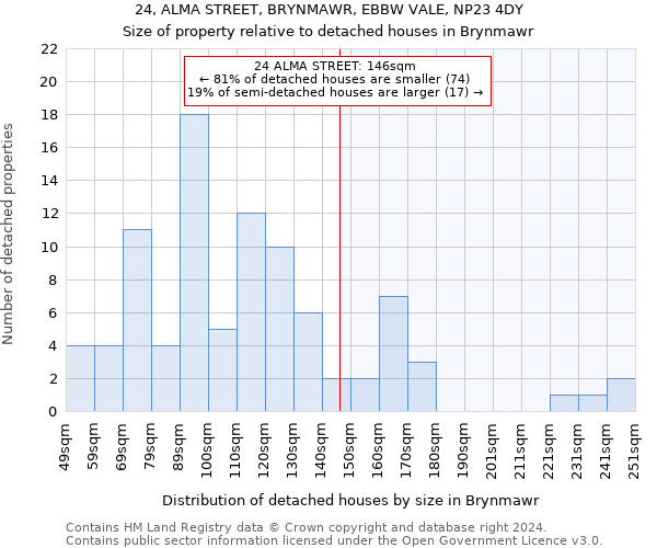 24, ALMA STREET, BRYNMAWR, EBBW VALE, NP23 4DY: Size of property relative to detached houses in Brynmawr