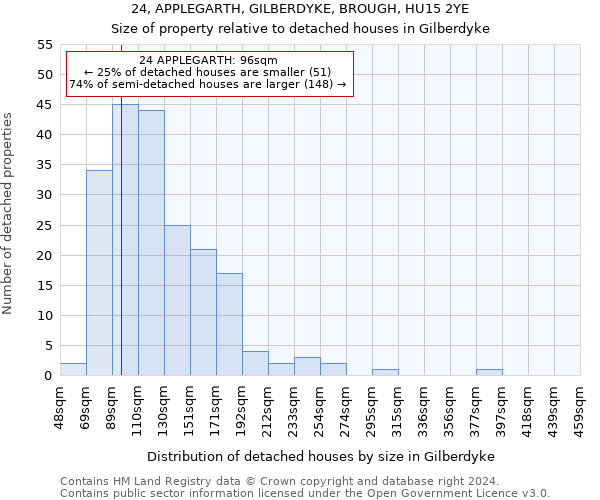 24, APPLEGARTH, GILBERDYKE, BROUGH, HU15 2YE: Size of property relative to detached houses in Gilberdyke