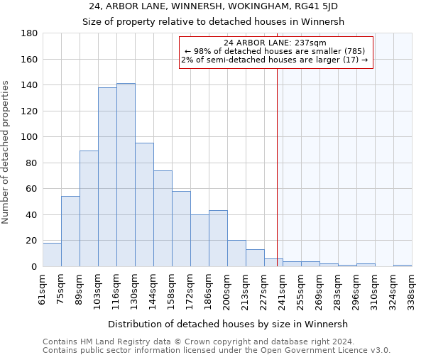 24, ARBOR LANE, WINNERSH, WOKINGHAM, RG41 5JD: Size of property relative to detached houses in Winnersh