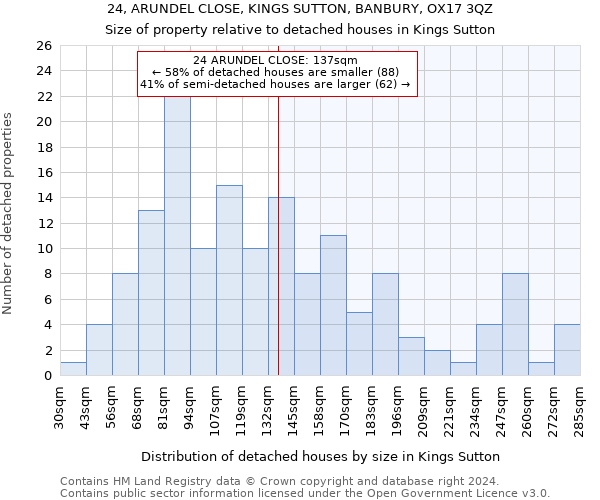 24, ARUNDEL CLOSE, KINGS SUTTON, BANBURY, OX17 3QZ: Size of property relative to detached houses in Kings Sutton