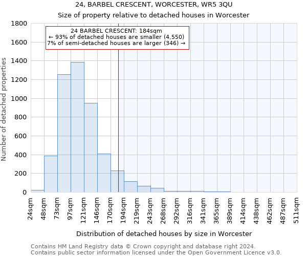 24, BARBEL CRESCENT, WORCESTER, WR5 3QU: Size of property relative to detached houses in Worcester