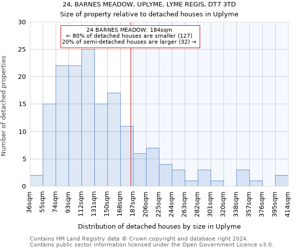 24, BARNES MEADOW, UPLYME, LYME REGIS, DT7 3TD: Size of property relative to detached houses in Uplyme