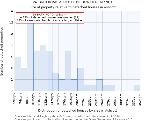 24, BATH ROAD, ASHCOTT, BRIDGWATER, TA7 9QT: Size of property relative to detached houses in Ashcott