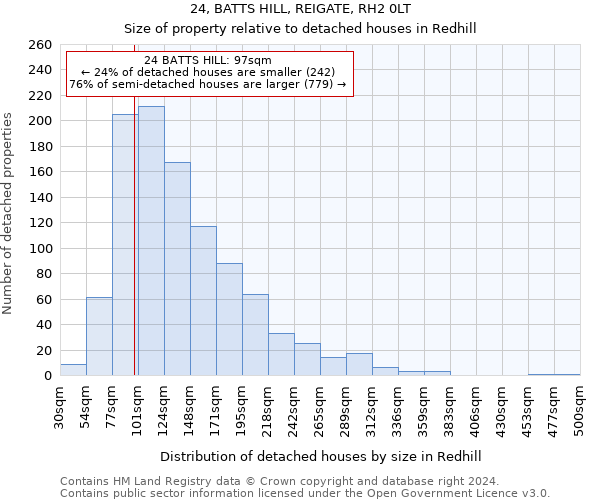 24, BATTS HILL, REIGATE, RH2 0LT: Size of property relative to detached houses in Redhill