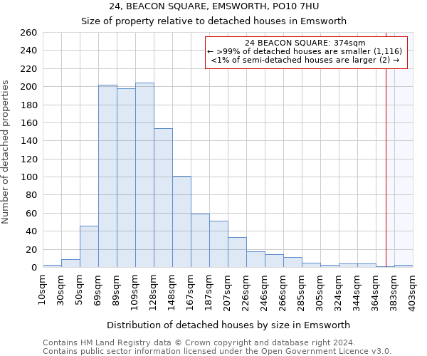 24, BEACON SQUARE, EMSWORTH, PO10 7HU: Size of property relative to detached houses in Emsworth