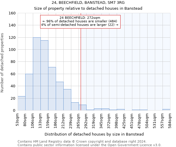 24, BEECHFIELD, BANSTEAD, SM7 3RG: Size of property relative to detached houses in Banstead