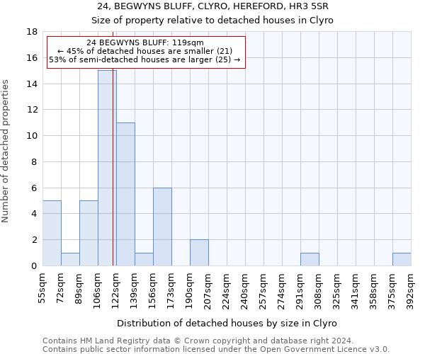 24, BEGWYNS BLUFF, CLYRO, HEREFORD, HR3 5SR: Size of property relative to detached houses in Clyro