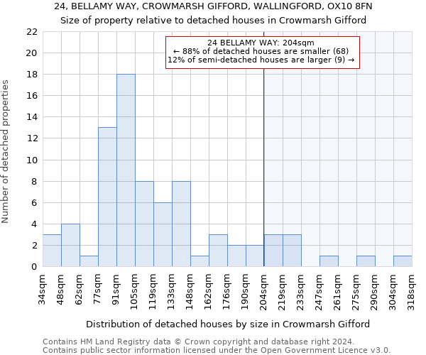 24, BELLAMY WAY, CROWMARSH GIFFORD, WALLINGFORD, OX10 8FN: Size of property relative to detached houses in Crowmarsh Gifford